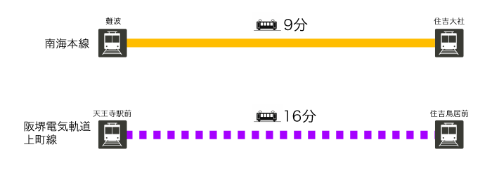 ���s �Z�V�] �Z�g��� �䓰�� �l�� �����@��� �i�q ��C�{�� ���� �d�Ԉړ�����